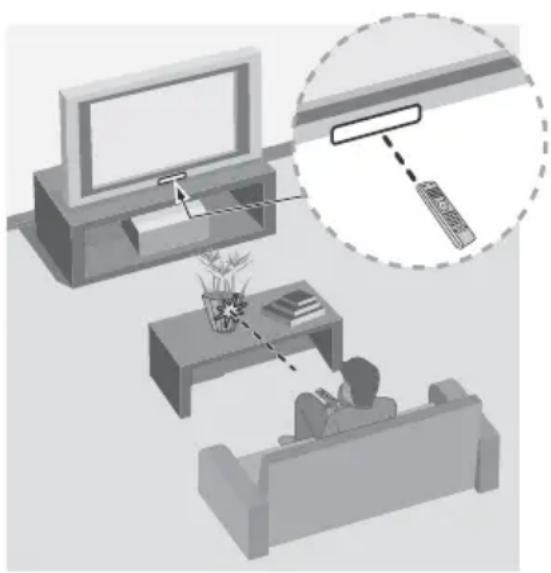 SONY Bravia KDL48R510C - Guidelines for Remote Control - 1