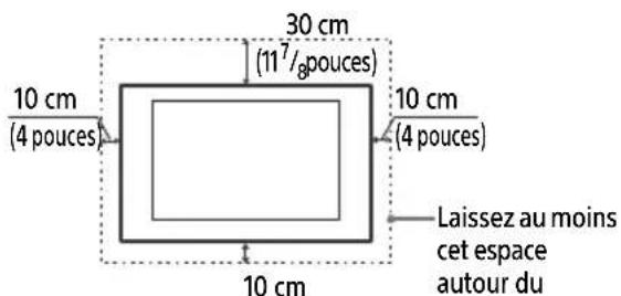 SONY Bravia KDL48R510C - Installation au mur - 1