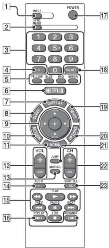 SONY Bravia KDL48R510C - Remote Control - 1