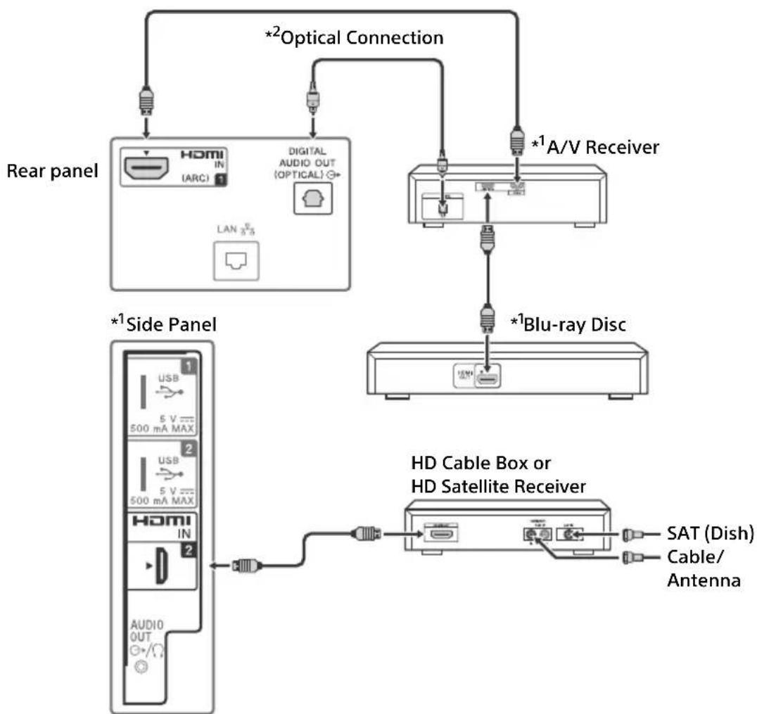 SONY Bravia KDL48R510C - Cable System or VHF/UHF Antenna System - 3
