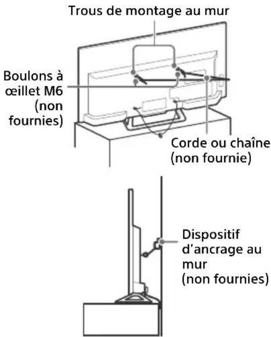 SONY Bravia KDL48R510C - Fixer solidement le téléviseur à la base. - 3