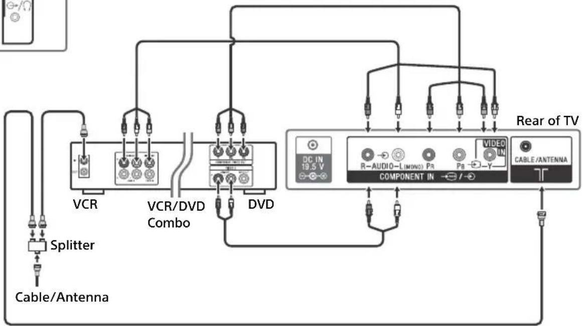 SONY Bravia KDL48R510C - Showing HD Basic Connection with Home Theater System - 4