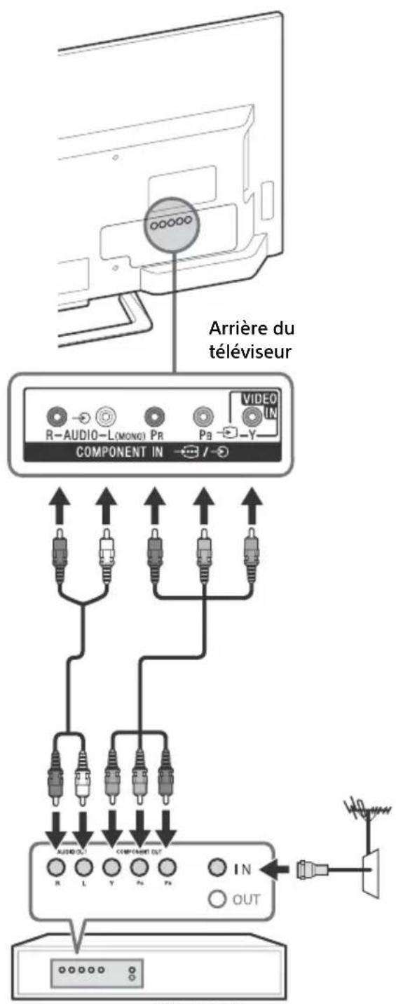 SONY Bravia KDL48R510C - Système de câblodistribution ou d'antenne VHF/UHF - 1