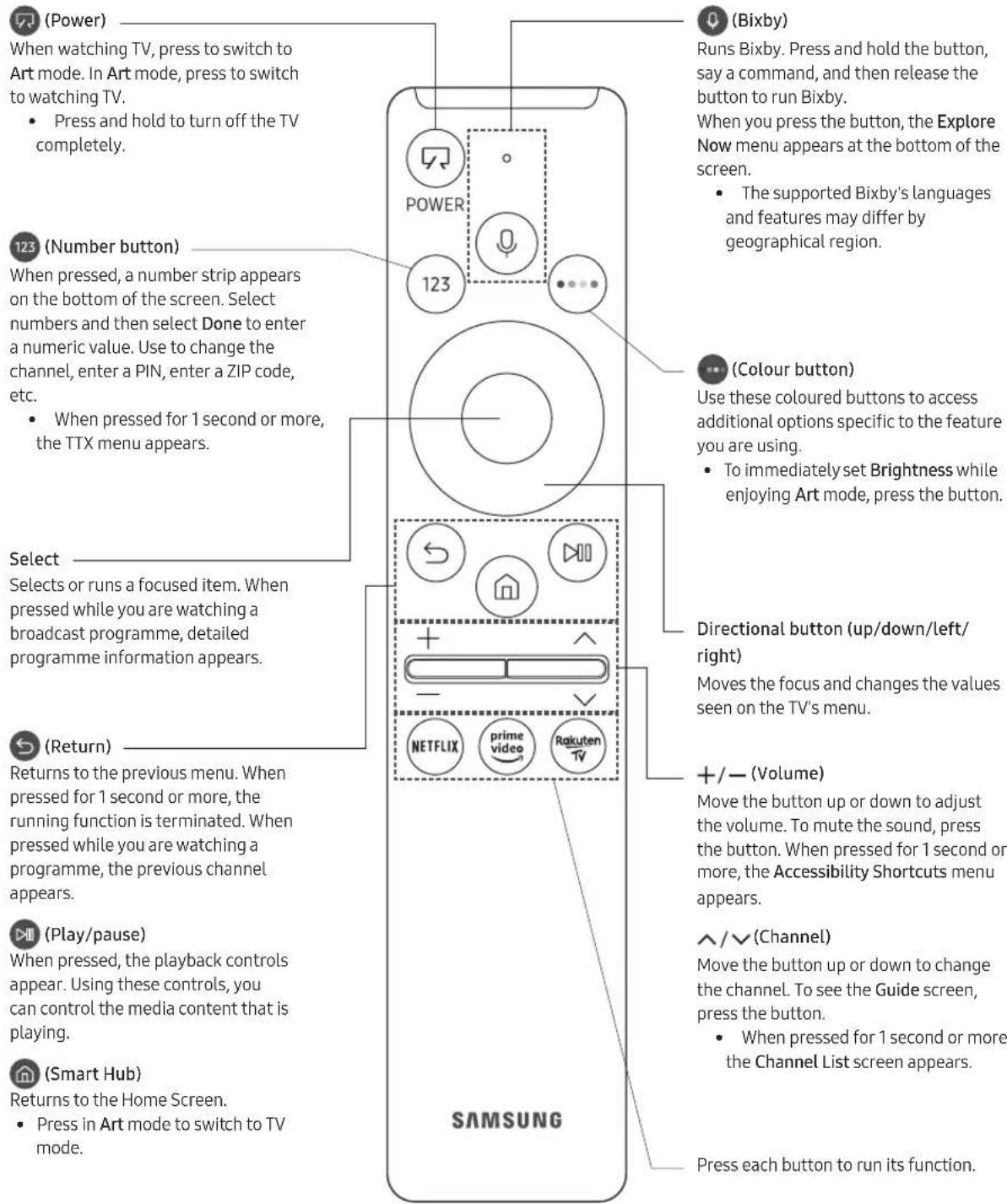 SAMSUNG The Frame QE32LS03TBK - About the Buttons on the Samsung Smart Remote - 1