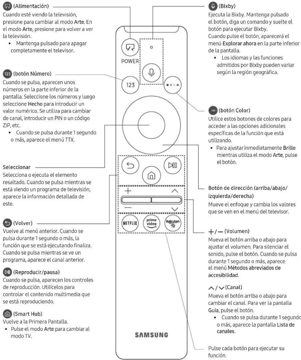 SAMSUNG The Frame QE32LS03TBK - Acerca de los botones del Samsung Smart Remote - 1