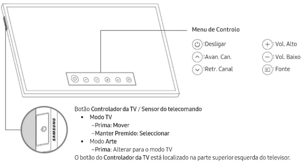 SAMSUNG The Frame QE32LS03TBK - Utilização do Controlador da TV - 1