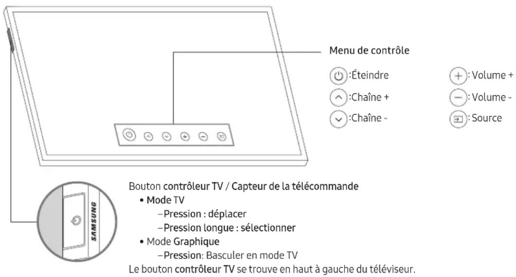 SAMSUNG The Frame QE32LS03TBK - Utilisation de contrôle TV - 1