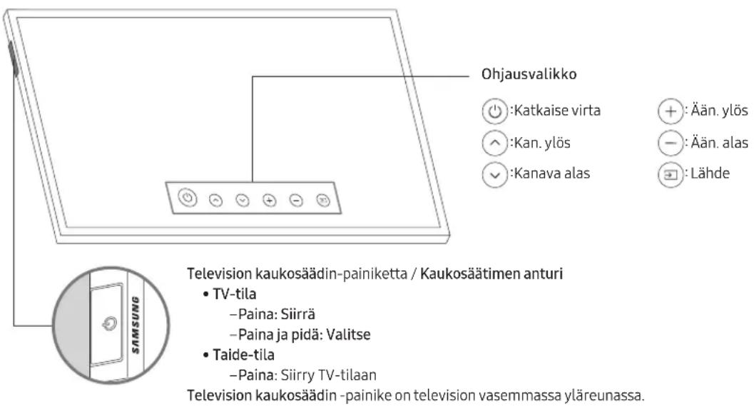 SAMSUNG The Frame QE32LS03TBK - Television kaukosään-oppaan kayttö - 1