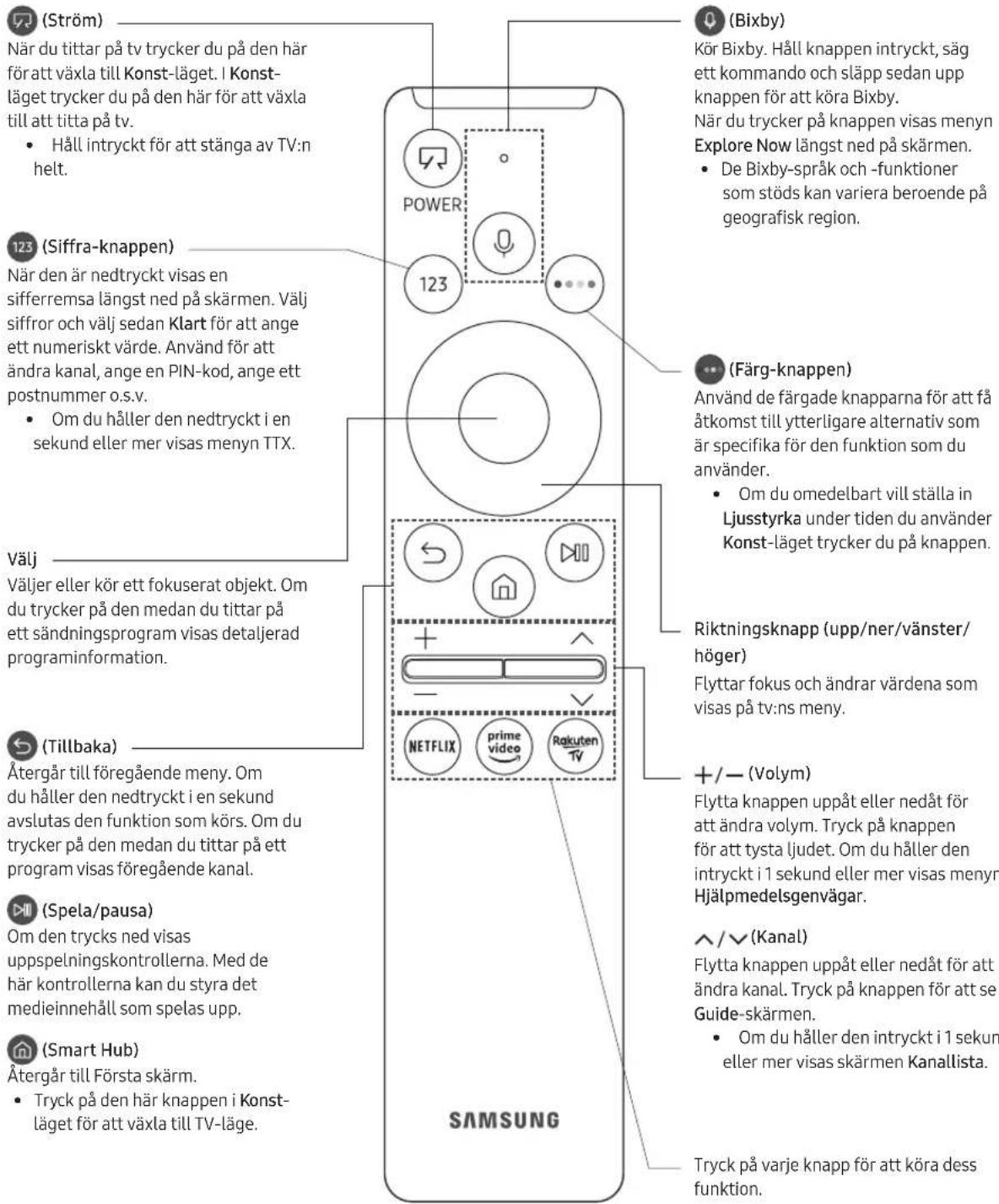 SAMSUNG The Frame QE32LS03TBK - Om knapparna på din Samsung Smart Remote - 1