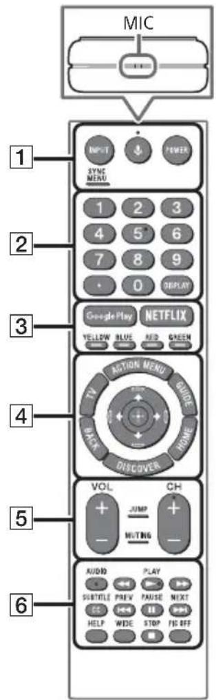 SONY Bravia XBR55X900E - Remote Control Parts Description - 1