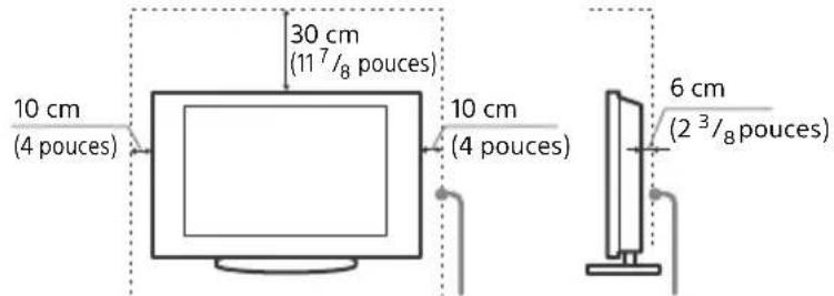 SONY Bravia XBR43X800D - Installation du téléviseur contre un mur ou dans un endroit fermé - 1