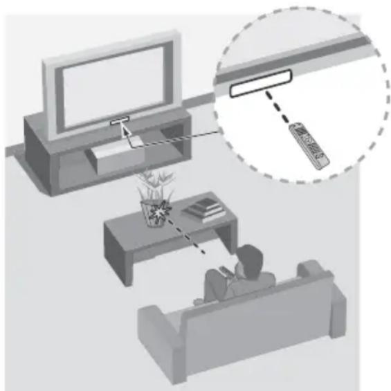 SONY Bravia XBR43X800D - Guidelines for IR Remote Control - 1