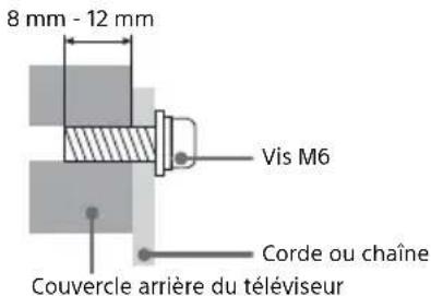 SONY Bravia XBR43X800D - Mesures recommandées pour fixer solidement le téléviseur - 3
