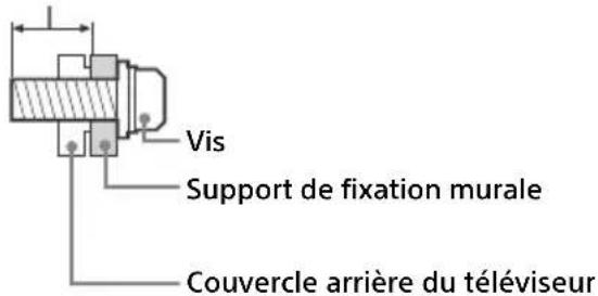 SONY Bravia XBR43X800D - Fixer le téléviseur au mur - 1