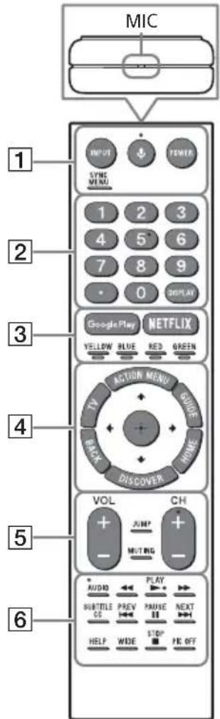 SONY Bravia XBR43X800D - Remote Control Parts Description - 1