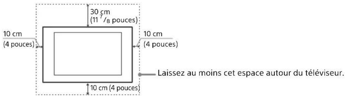 30 cm (11 7/8 pouces) 10 cm (4 pouces) 10 cm (4 pouces) 10 cm (4 pouces) Laissez au moins cet espace autour du téléviseur.