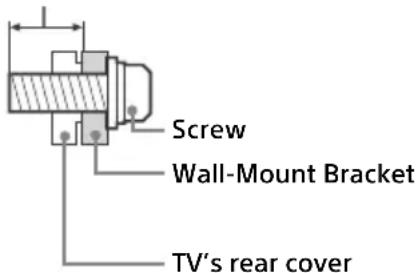 Screw Wall-Mount Bracket TV's rear cover