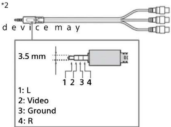 *2 device may 3.5 mm 1: L 2: Video 3: Ground 4: R