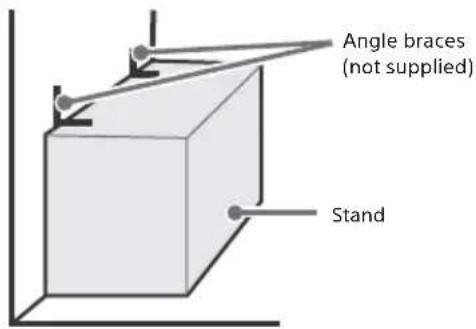 Angle braces (not supplied) Stand