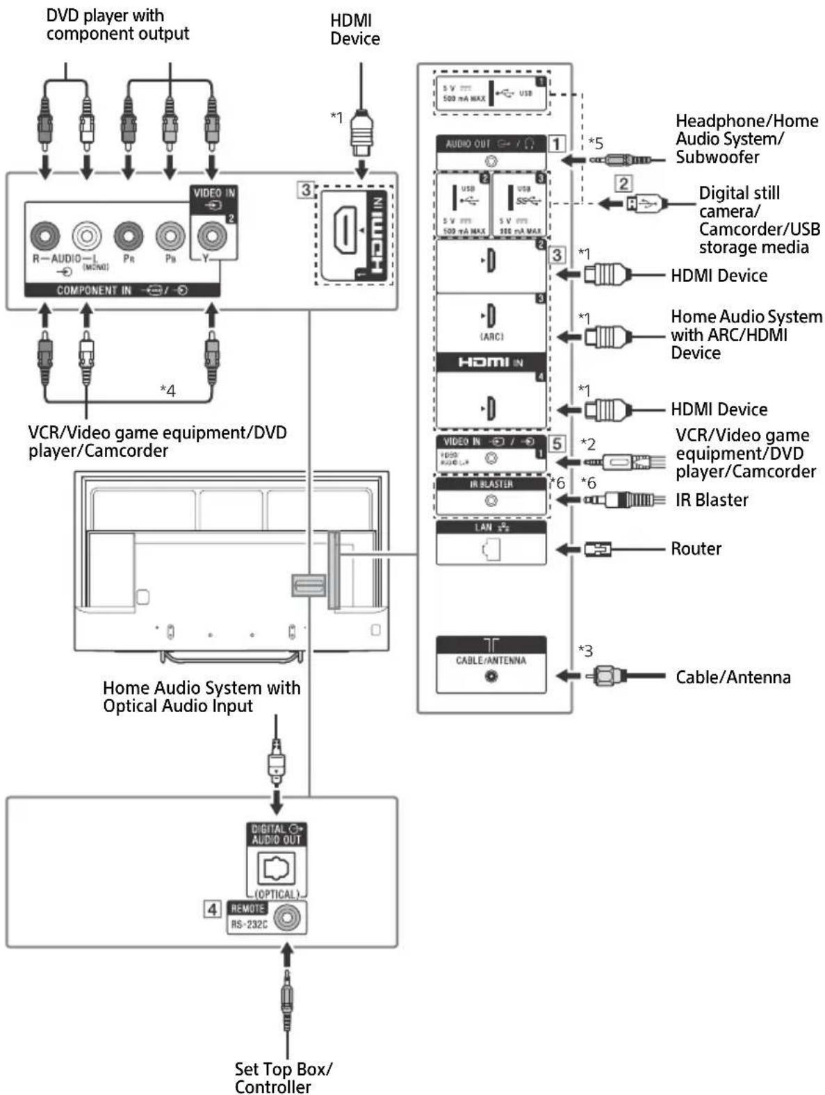 SONY Bravia XBR55X700D - Note - 1