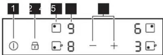 ZANUSSI ZITN641K - Description du bandeau de commande - 1