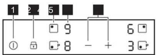 ZANUSSI ZITN641K - Disposión del panel de control - 1