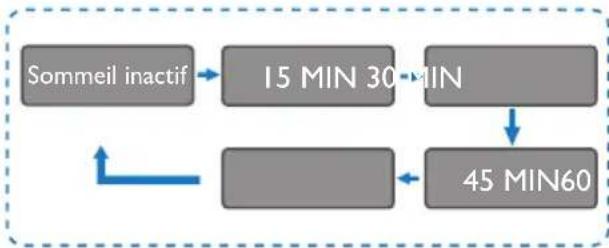 PHILIPS TAR8805 - Réglage du minuteur de sommeil - 1