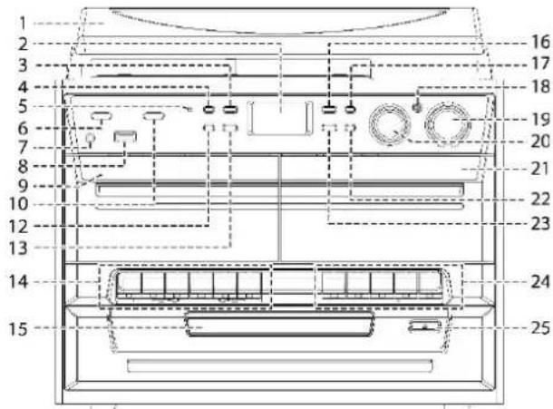 Soundmaster MCD5550DBR - PLAATS VAN DE BEDIENINGSORGANEN - 1
