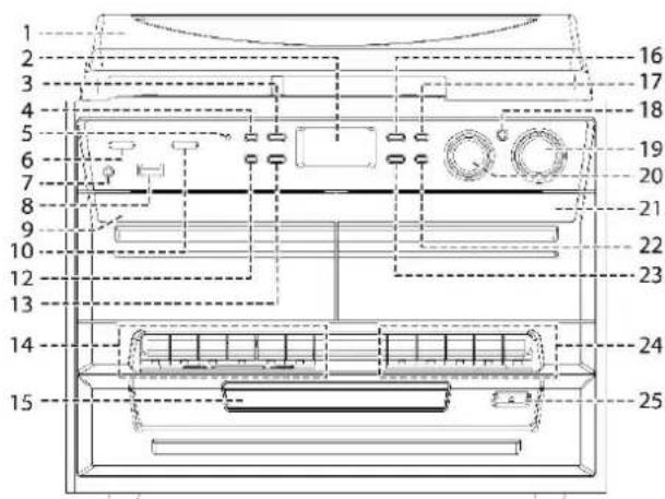 Soundmaster MCD5550DBR - POSIZIONDEI COMANDI - 1