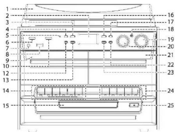 Soundmaster MCD5550DBR - EMPLACEMENT DES BOUTONS - 1