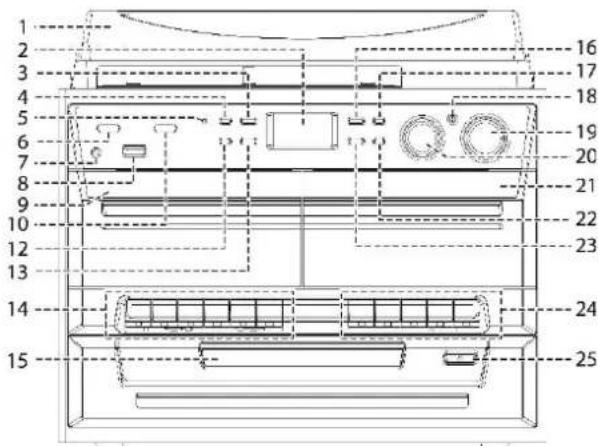 Soundmaster MCD5550DBR - PLACERING AV REGLAGE - 1