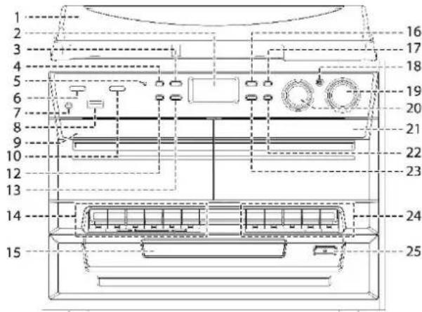 Soundmaster MCD5550DBR - KONTROLLER PÄ ANLEGGET - 1