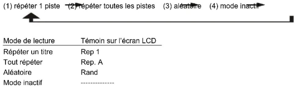 Soundmaster MCD5550DBR - pour les CD - 1