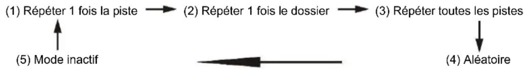 Soundmaster MCD5550DBR - Pour les disques MP3 - 1