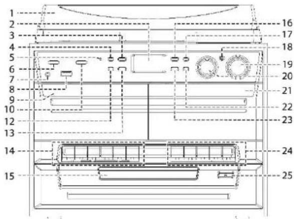 Soundmaster MCD5550DBR - UMISTENI OVLADACICH PRVKU - 1