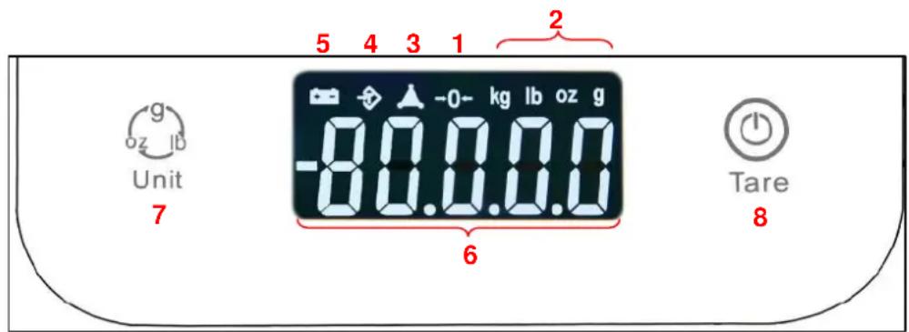 Orbegozo PC 1020 - PANTALLA LCD - 1