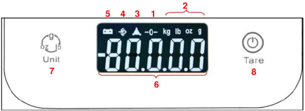 Unit 7 5 4 3 1 2 -80.0.0.0 -0 kg lb oz g 6 Tare 8