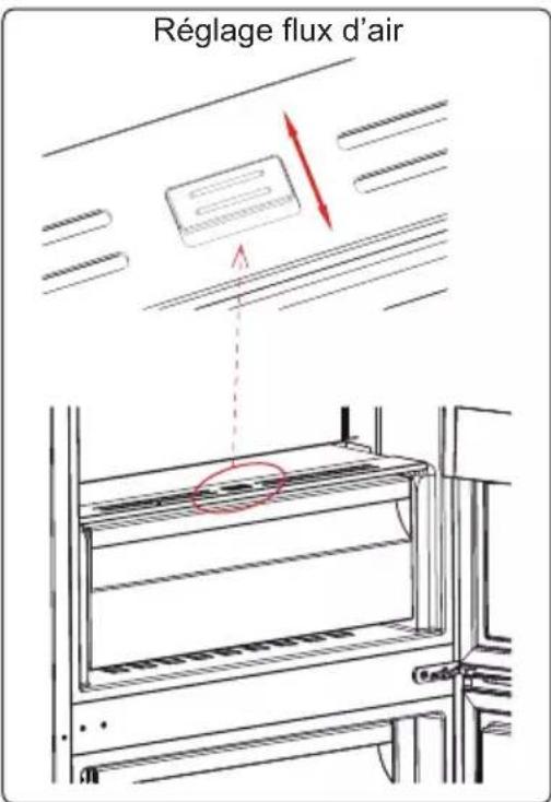 AEG RCB736E5MX - Réglage Flux d'Air (sur certains modèles) - 1
