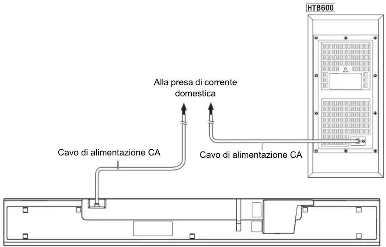 PANASONIC SCHTB600 - Collegamento del cavo di alimentazione CA - 1