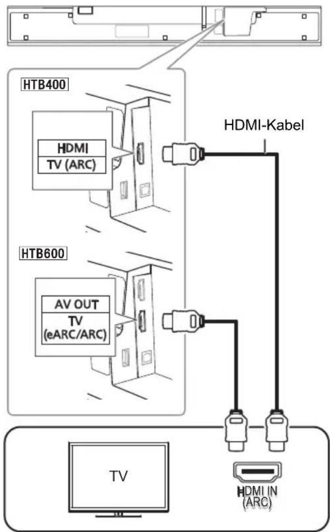 PANASONIC SCHTB600 - Schlieben Sie ein ARC- oder eARC-kompatibles Fernsehgerät an - 1