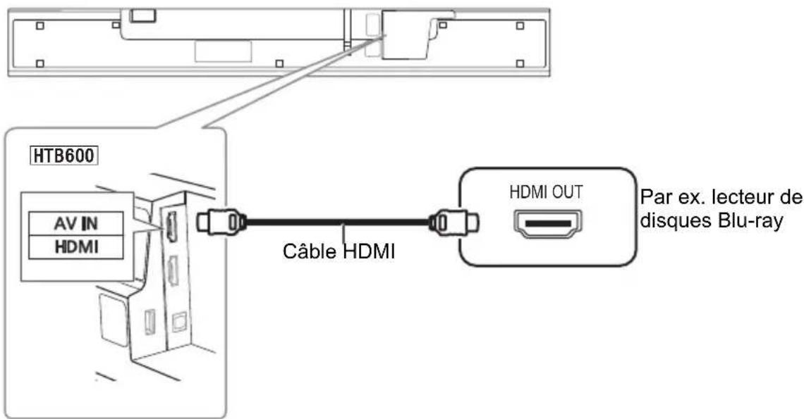 PANASONIC SCHTB600 - Connexion à partir d'un périhérique compatible HDMI HTB600 - 1