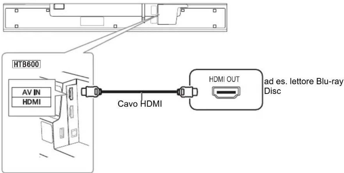 PANASONIC SCHTB600 - Collegamento da un dispositivo compatible HDMI HTB600 - 1