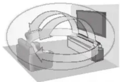PANASONIC SCHTB600 - Effetto 3D Surround HTB600 - 1
