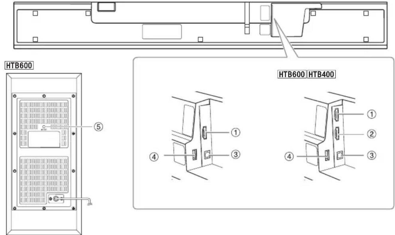 PANASONIC SCHTB600 - Aktiver Subwoofer (Vorderseite) - 2