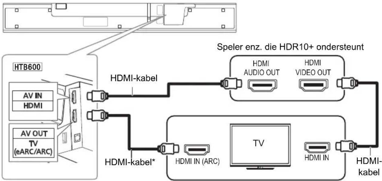 PANASONIC SCHTB600 - Aansluiting met spelers enz. die HDR10+ HTB600 ondersteunen - 1