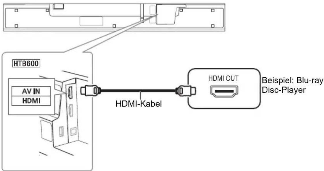 PANASONIC SCHTB600 - Anschluss von einem HDMI-kompatiblen Gerät HTB600 - 1
