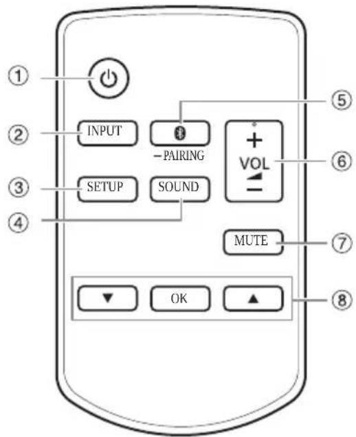 PANASONIC SCHTB600 - Telekommande - 1