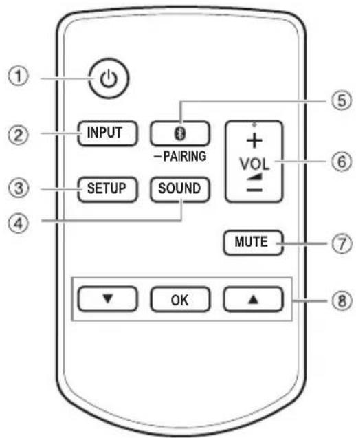 PANASONIC SCHTB600 - Mando a distancia - 1