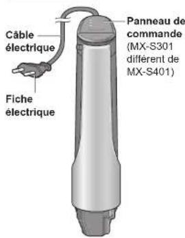 PANASONIC MXS401 - Nom des pieces et instructions - 1