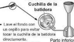 PANASONIC MXS401 - Carcasa de la batidora - 1